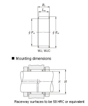 WJ-404624 Needle roller bearings