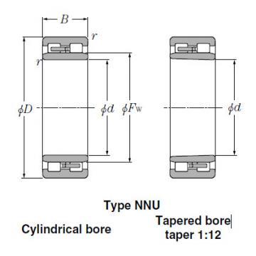 Bearings Cylindrical Roller Bearings NNU4964