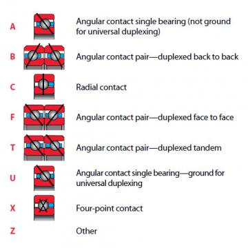 Bearing NG050CP0